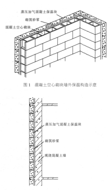 白下蒸压加气混凝土砌块复合保温外墙性能与构造